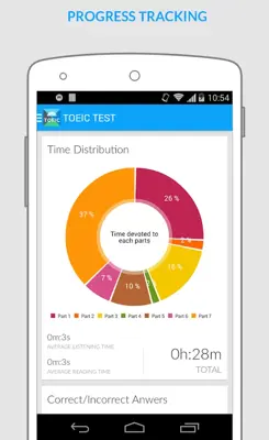 ToeicTest android App screenshot 0